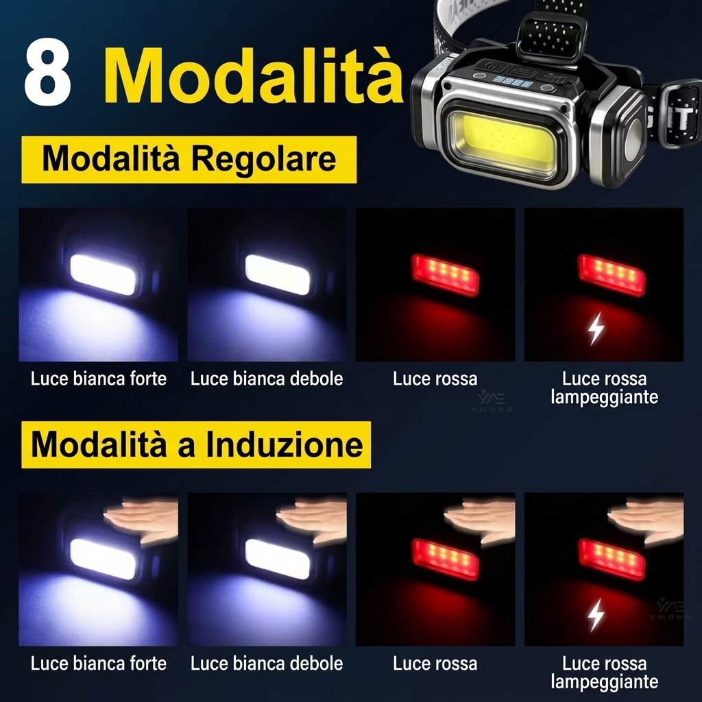 TORCIA FRONTALE DA TESTA LUCE LED MINI LAMPADA NOTTURNA LUCE CACCIA PESCA CICLISMO - immagine 11